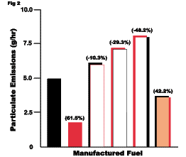 graph2